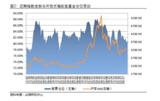 谁都告诉我，深港通为什么不减仓，相反在加仓是何