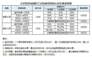 想问一下表四里面统筹基金是什么意思，具体表四怎么填写呢？？