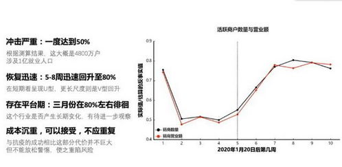 地摊经济是长态化好，还是临时权宜之计好(地摊经济实行什么方针政策)