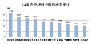 宝能系主导中炬高新管理层“换血”，关键股东大会临近