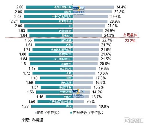 请问，股票的机构或者私募的《调研报告》，调研些什么、怎么看一家公司背后的故事？