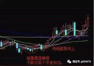 请股友发一个通达信用底部缩量十字星选股公式