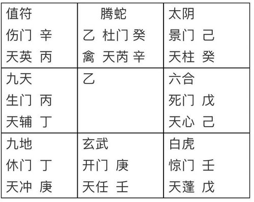 奇门风水大师严旭东奇门催财改运案例鉴赏