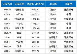 CDR是什么意思 CDR和阿里京东百度有什么关系