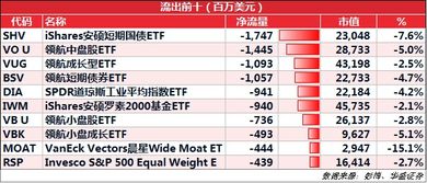 美股有哪些和粮食价格有关的ETF？