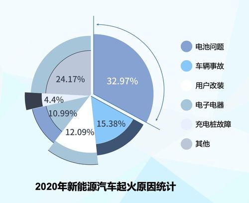 长城汽车发布大禹电池技术,带自动灭火技术,2022年全面应用