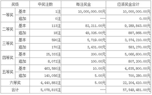 超级大乐透第15018期开奖公告