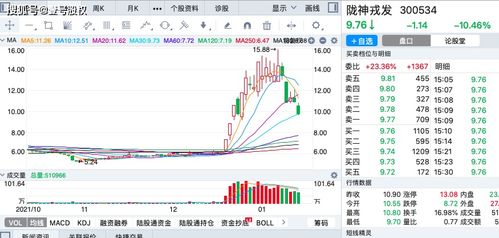 股票涨跌幅有无上下限？为何步步高跌幅可以超过50%？