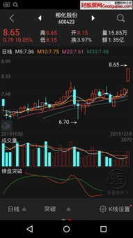 哪里可以下载既免费又好的炒股软件