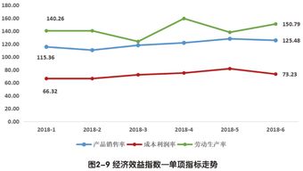 劳动生产率是什么指标