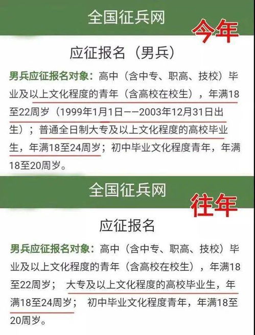 2021年 征兵 政策调整,这三项要求都有放宽,这类学生有福了