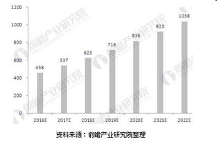 2018年食品安全检测行业技术发展现状与市场前景分析 市场规模将超千亿