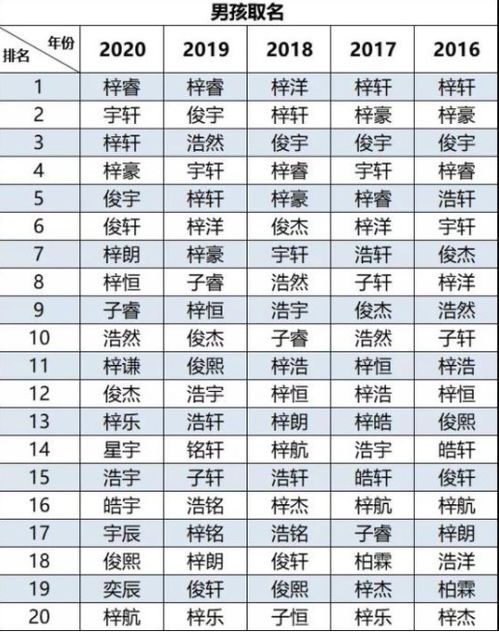 我国同名同姓最多的5个名字,第1有29万人,看看你身边有熟悉的吗