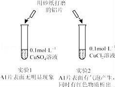 Ca变为CaO的化学方程式怎么写如题 谢谢了