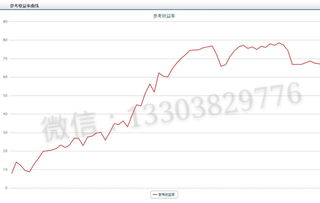 期货实盘-----如何做到未来10年100倍的收益