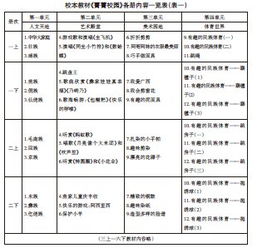 广西民族大学优秀毕业论文要求