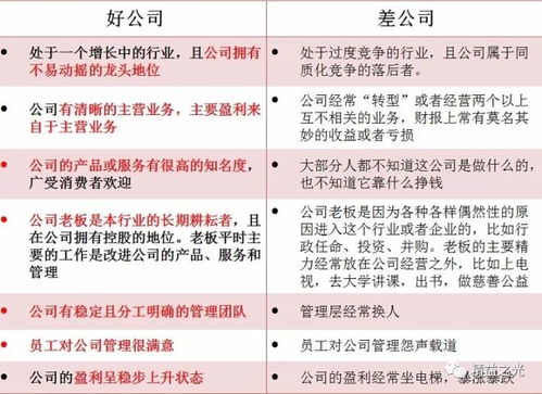 一家公司管理很差，投资者给该公司的打分比我打的分还要低，那我该不该买该公司的股票呢？