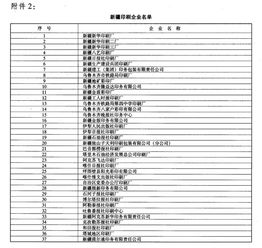 财政部国家税务总局关于宣传文化增值税和营业税优惠政策的通知 