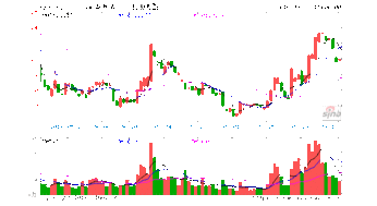 怎样给员工股份，