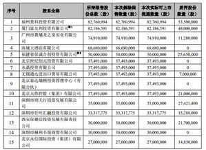 第一创业股票还有多少股票没解禁完