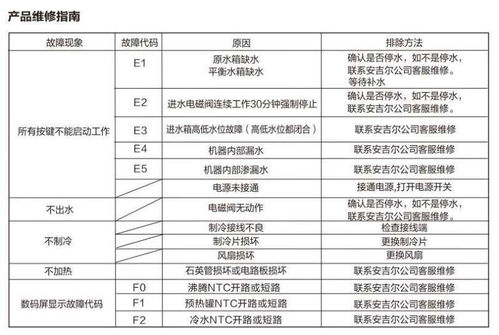 安吉尔净水器温度显示E1是什么回事 要怎么解决 