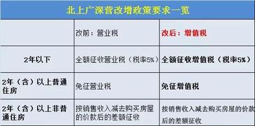 天津市办理二手房过户买方交纳哪几项契税