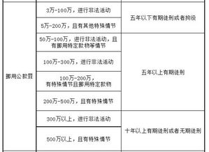 比例原则是刑法的量刑原则吗