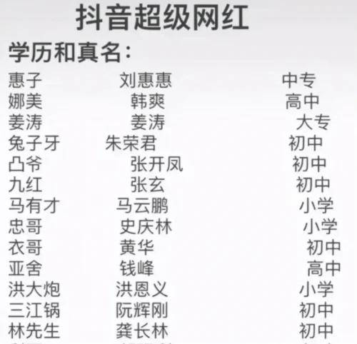 慧学教育 如何看待低学历网红,月入千万,名校毕业,月薪几千