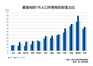 报告 中国稳居全球财富榜第二 但人均不及世界平均水平 