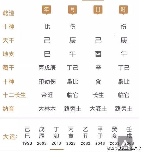 生辰八字看事业适合干什么,考取公职,还是打工,还是做点小生意