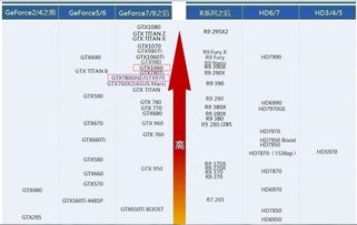 1060显卡功耗多少瓦(gtx1060显卡需要多少w电源)