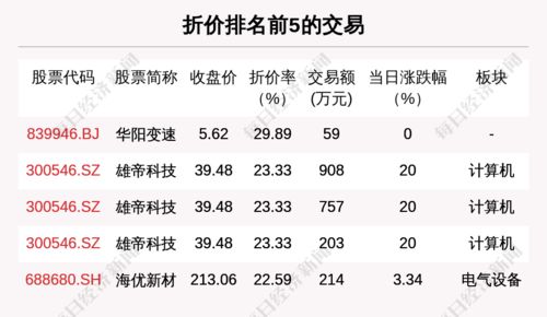 每经19点 全国地方政府债务余额304700亿元 个税综合所得年度汇算清缴3月1日开始办理 雅诗兰黛因虚假广告被罚超238万元