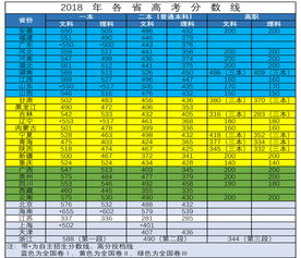 全国去年有多少高考复读生参加高考