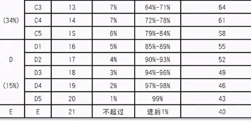 原始分差1分,赋分后差10分,新高考 赋分制度 公平但不合理