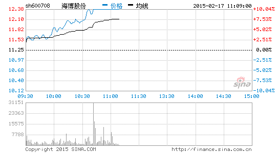 海博股份属于什么股票