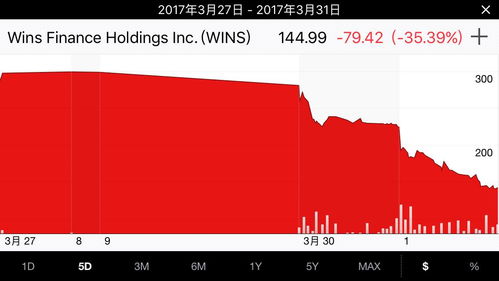 稳盛金融是做什么的？