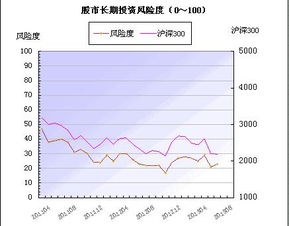 非上市流通股票评估的基本类型