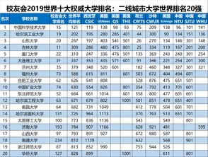 厦门高考市排大概是省排几名