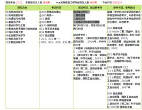 电子信息工程考研考什么