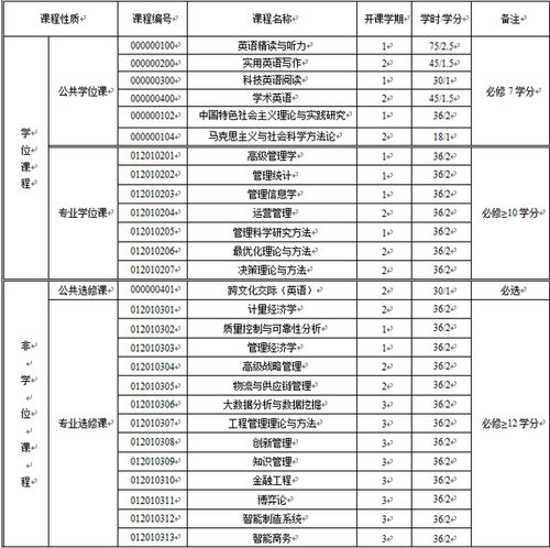 管理科学与工程类专业知识点