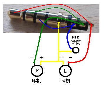 苹果手机的耳机线的插头部分断了,我该怎么办,解决了,我50分 