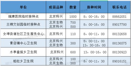 2021年11月23日兰溪市新冠疫情防控信息日报