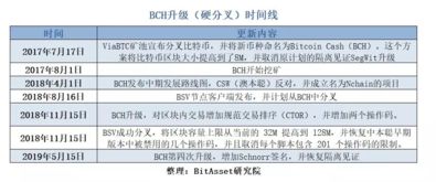 1.如何用比特币比特币完成人民币到美元的换汇？ 2.如何规避比特币波动风险？