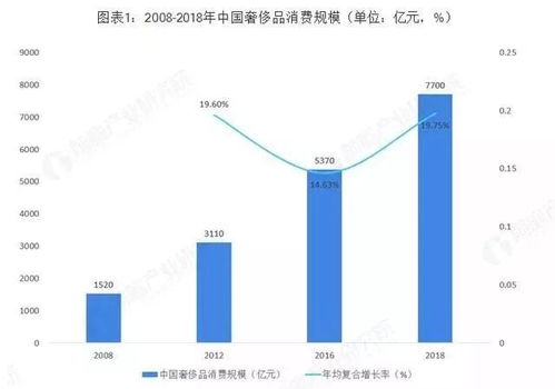 求未来五年甚至十年发展迅速的行业？手里有三十万能干点啥呢？请高人指导…