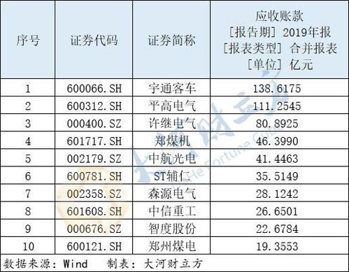 豫股交出2019成绩单 谁分红最多 谁负债最高 谁最能赚钱