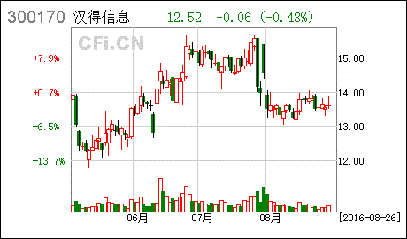 聚合顺：上半年主业聚焦，实现营业收入27.72亿元