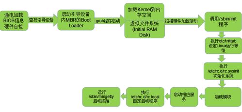 浙江大学查重流程详解