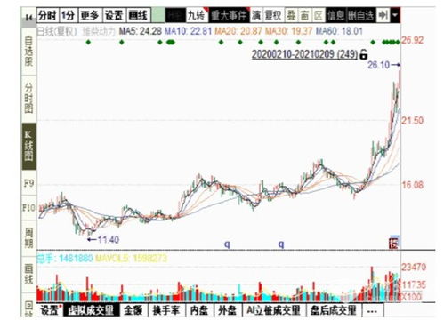 潍柴动力股价什么时候能到一百