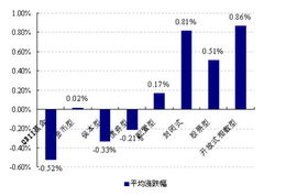 华夏回报股票号多少