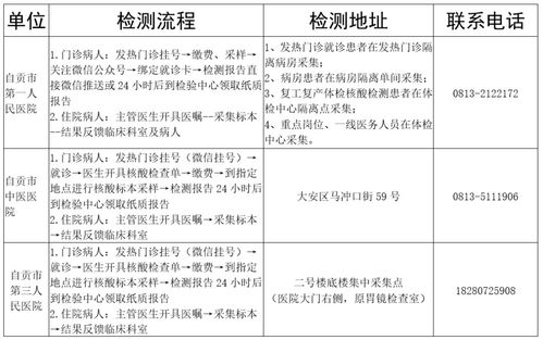 四川自贡新型冠状病毒核酸检测机构一览